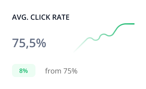 Click Rate Analysis
